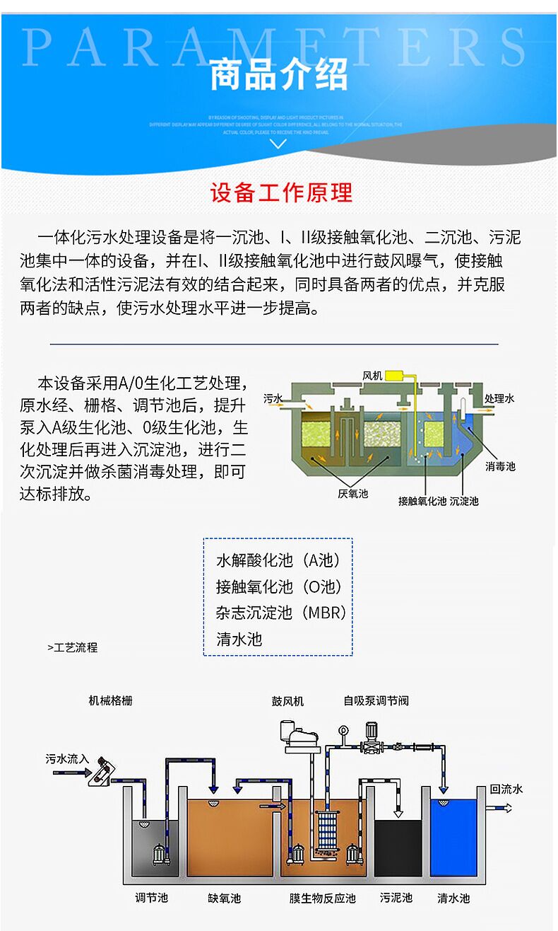 一體化污水工作原理.jpg