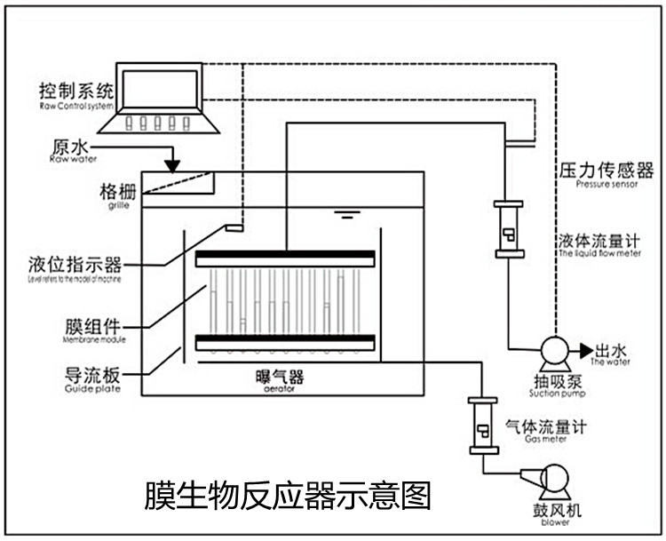 膜生物反應(yīng)器示意圖.jpg